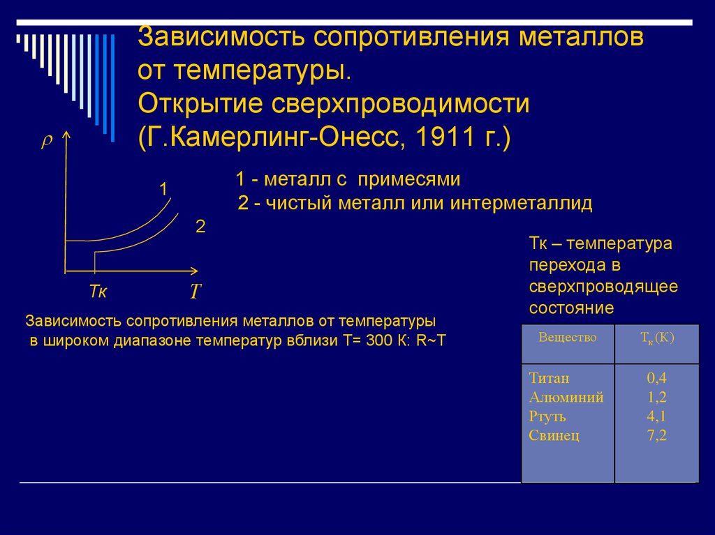 Устройство и изготовление жгутов – самэлектрик.ру