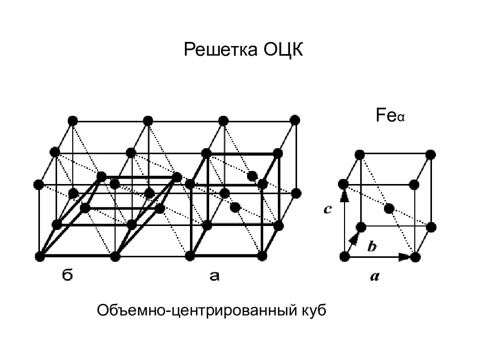 Гцк билеты. Кубическая объемно-центрированная решетка (ОЦК). Объемно-центрированная кубическая (ОЦК). Объемно-центрированная решетка (ОЦК). ОЦК И ГЦК решетки.
