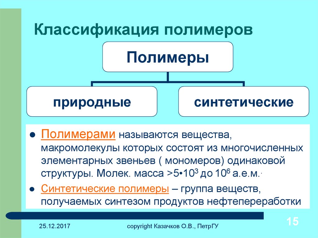 Схема классификации полимеров