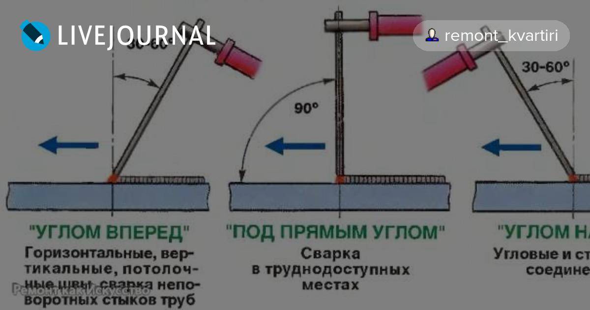 Как научиться варить инвертором с нуля?