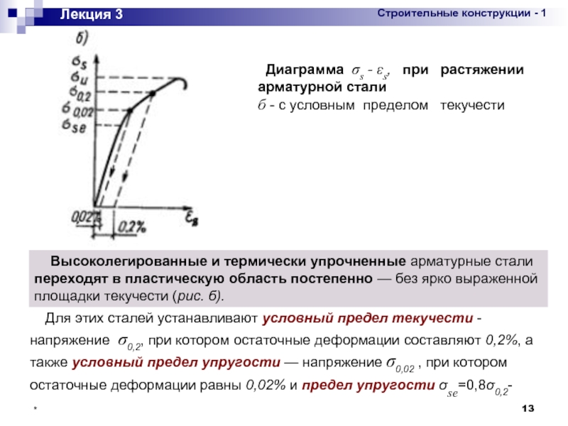 Как определяют по диаграмме растяжение условный предел текучести