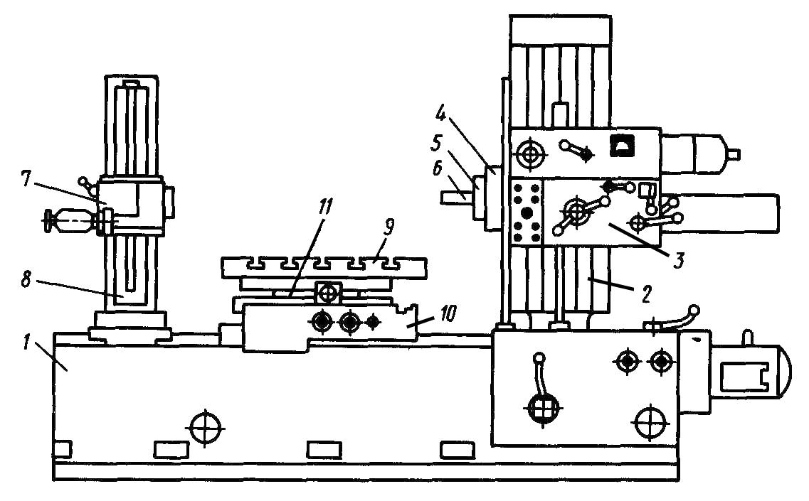 Схема расточного станка