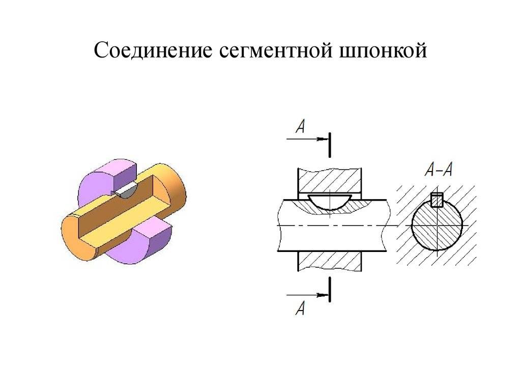 Как выглядит шпонка на чертеже