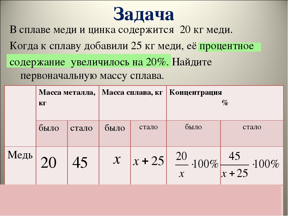 Сплавы меди: названия, состав, химические и физические свойства | мк-союз.рф