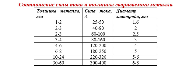 Стыковка двутавровых балок снип