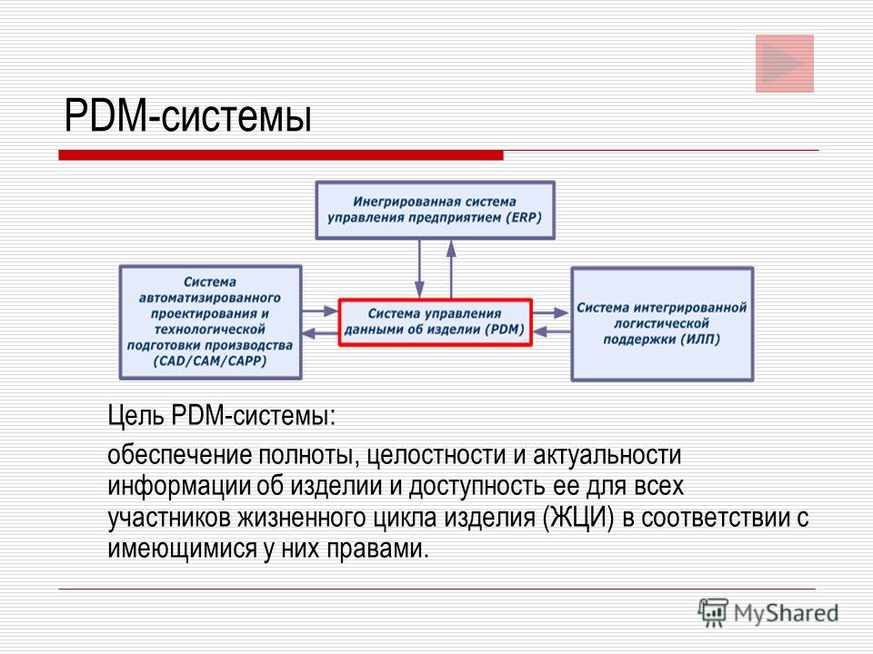 На каком этапе в соответствии с pdm создается бизнес план проекта