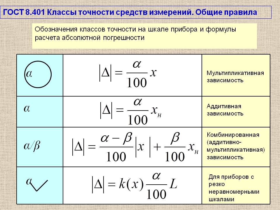 Расчет класса. Как определить класс точности прибора. Как определить погрешность измерения прибора по классу точности. Класс точности как определить формула. Как вычислить класс точности.