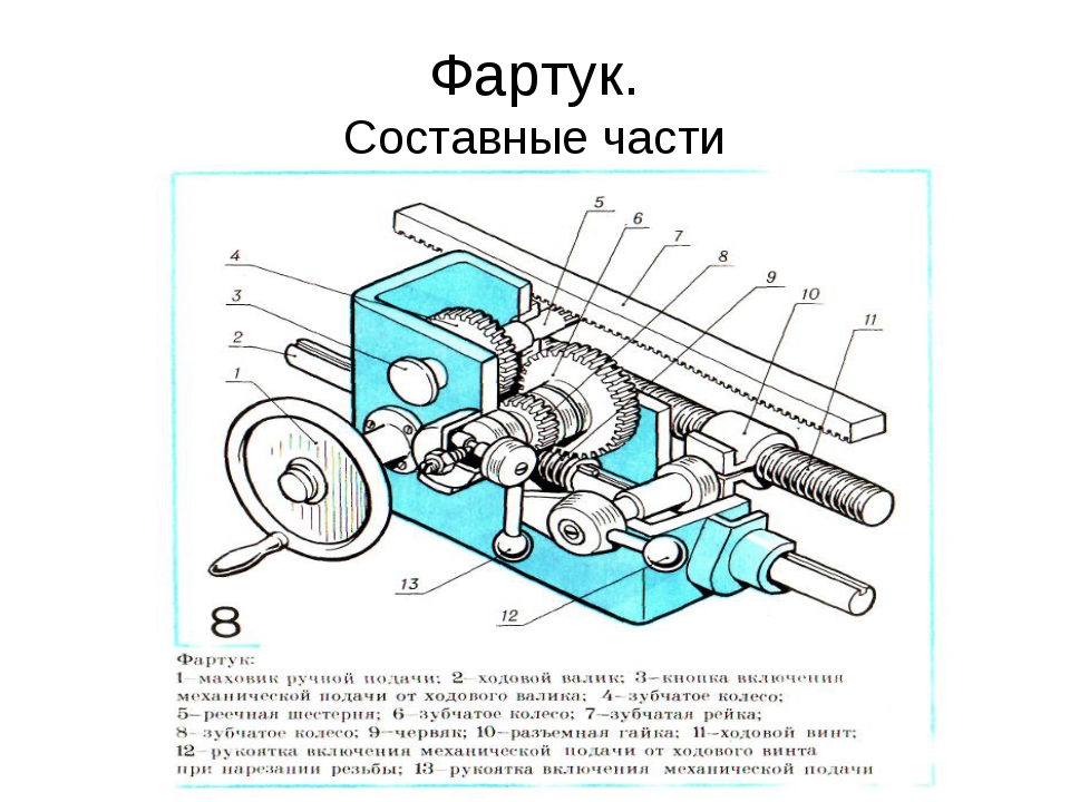 Тв 7 схема