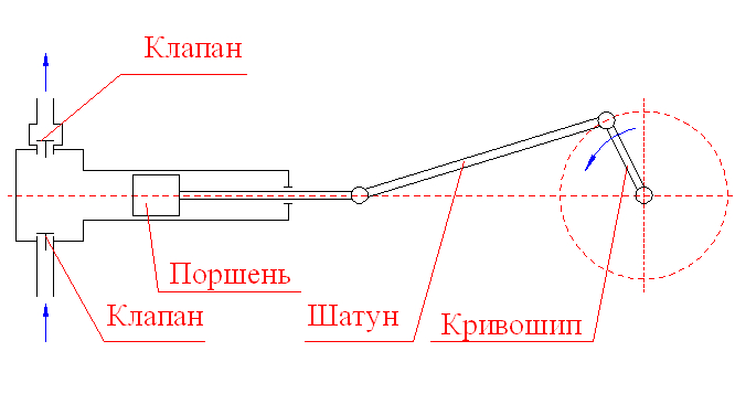 Поршневой насос схема и принцип работы