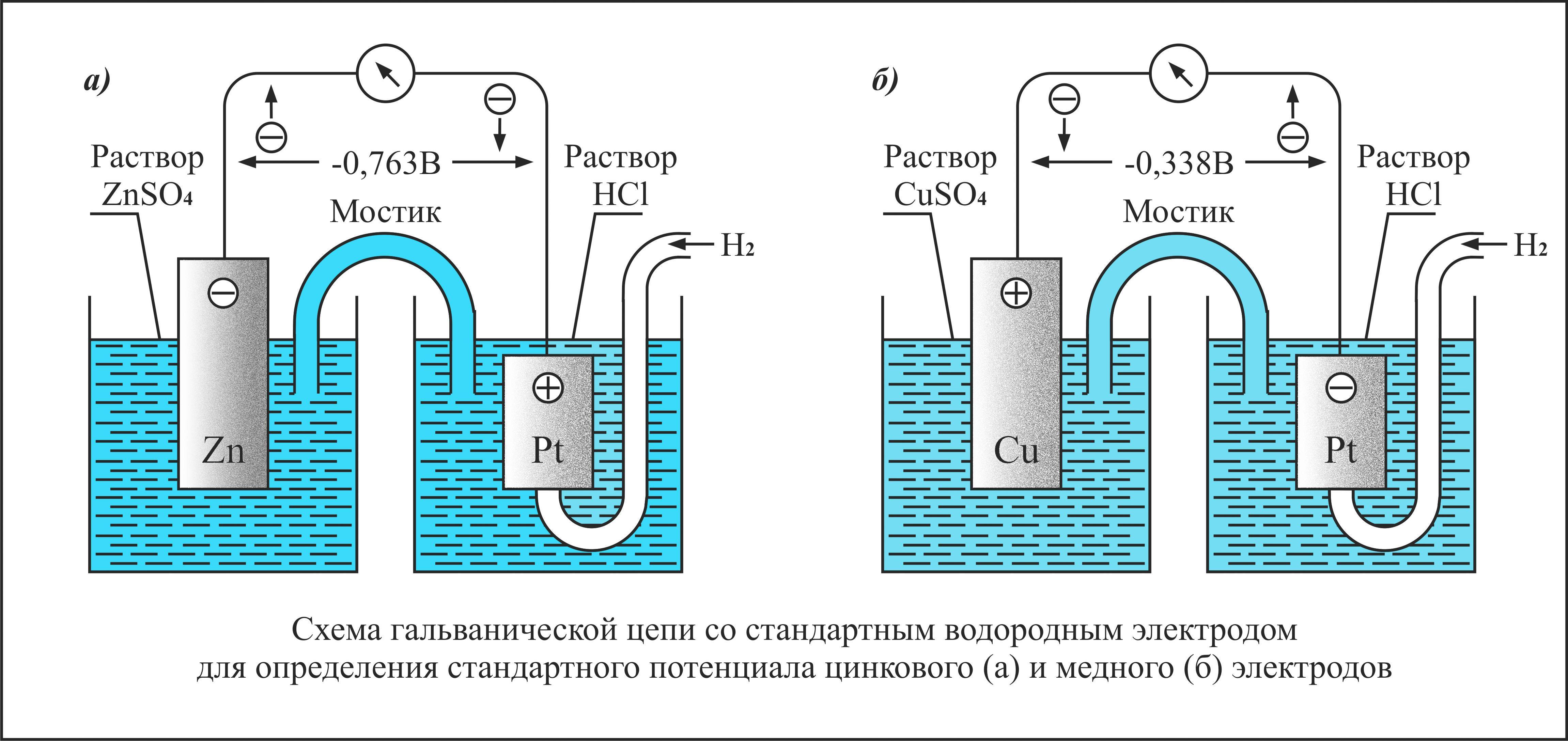 Схема гальванического элемента цинка и цинка