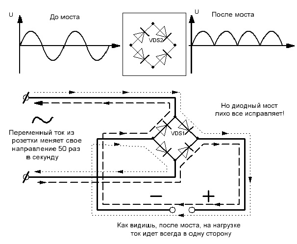 Диоды для сварочного аппарата