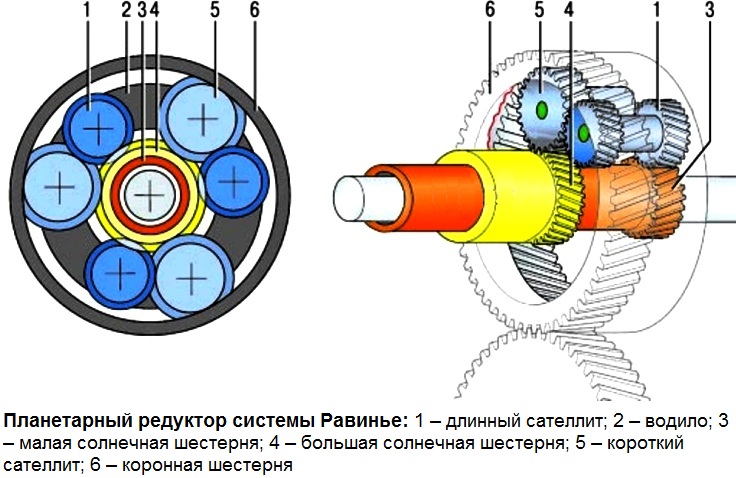 Планетарный редуктор описание,преимущества,характеристики,принцип работы