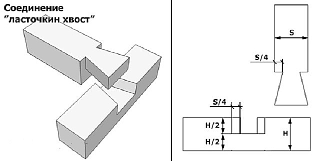Схема ласточкин хвост брус