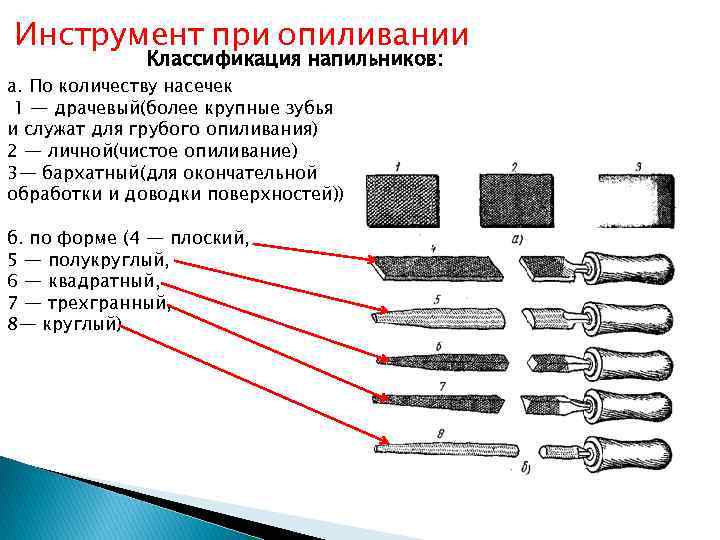 Перечислите название изображенных на рисунке инструментов слесарное дело