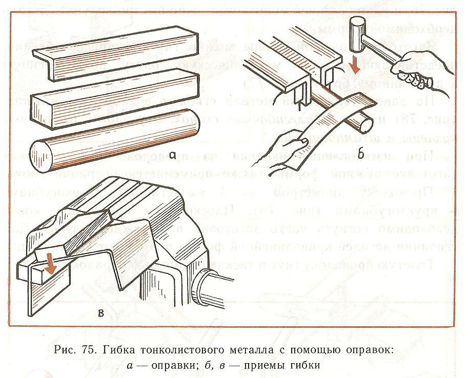 Схема гибки листового металла