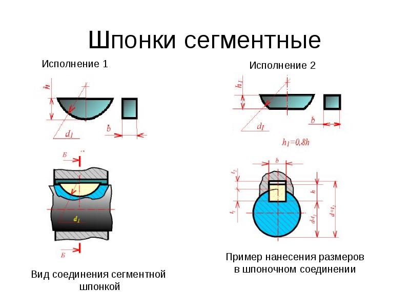 Размеры шпонок и шпоночных пазов по гост
