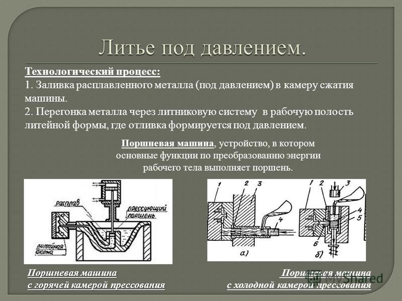 Схема получения отливки