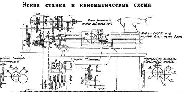 16б16т1. токарно-винторезный станок с чпу нц-31. паспорт, характеристики, схема, руководство