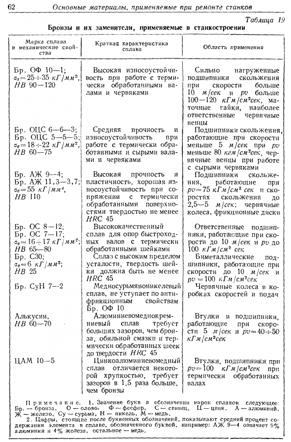 Бронза: состав сплава в процентах, маркировка и применение