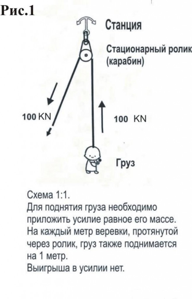 Запасовка - полиспаст
 - большая энциклопедия нефти и газа, статья, страница 1