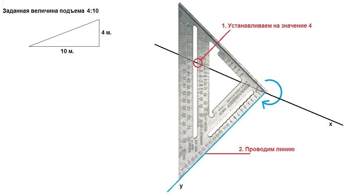 Работа угольником. Угольник Свенсона метрический чертеж. Угольник Свенсона как пользоваться. Разметка стропил угольником Свенсона. Треугольник Свенсона инструкция.