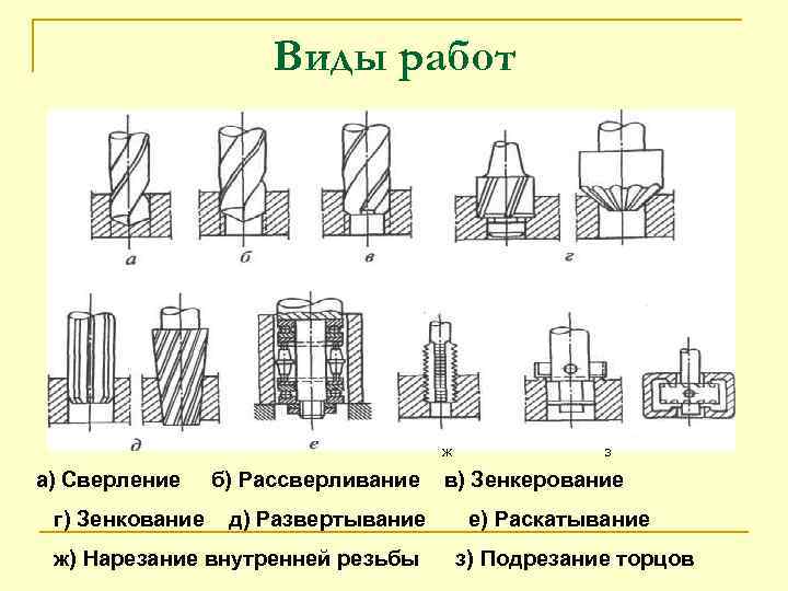 Растачивание отверстий на токарных станках
