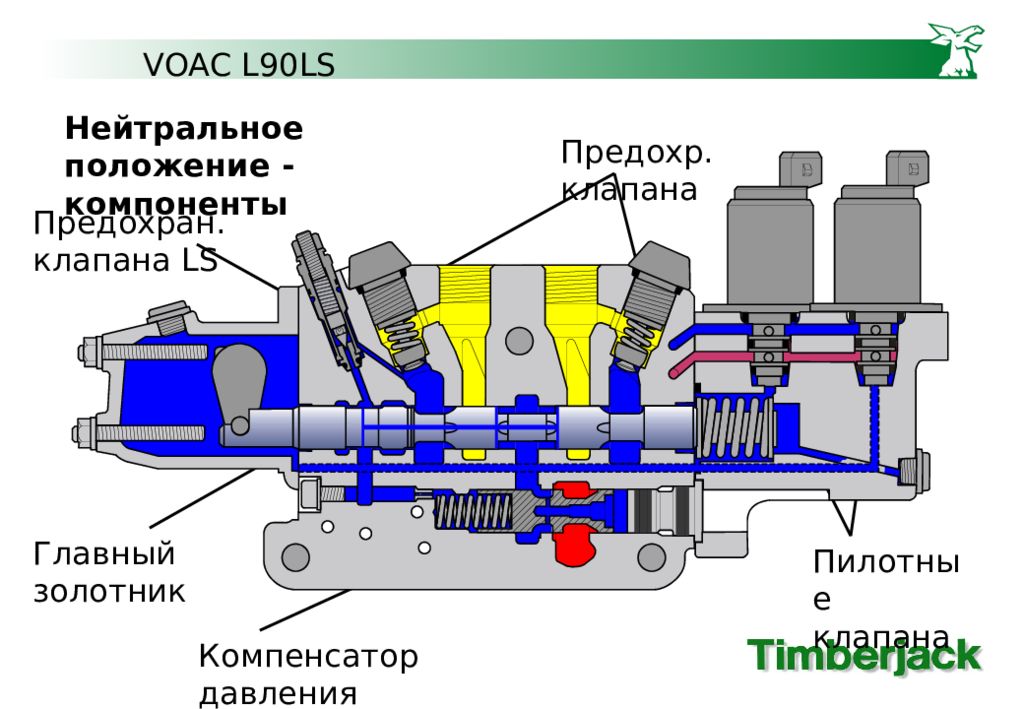 Золотниковый распределитель схема