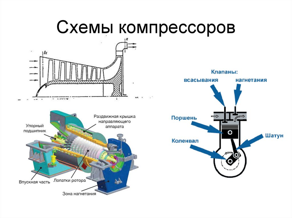 Работа поршневого компрессора схема