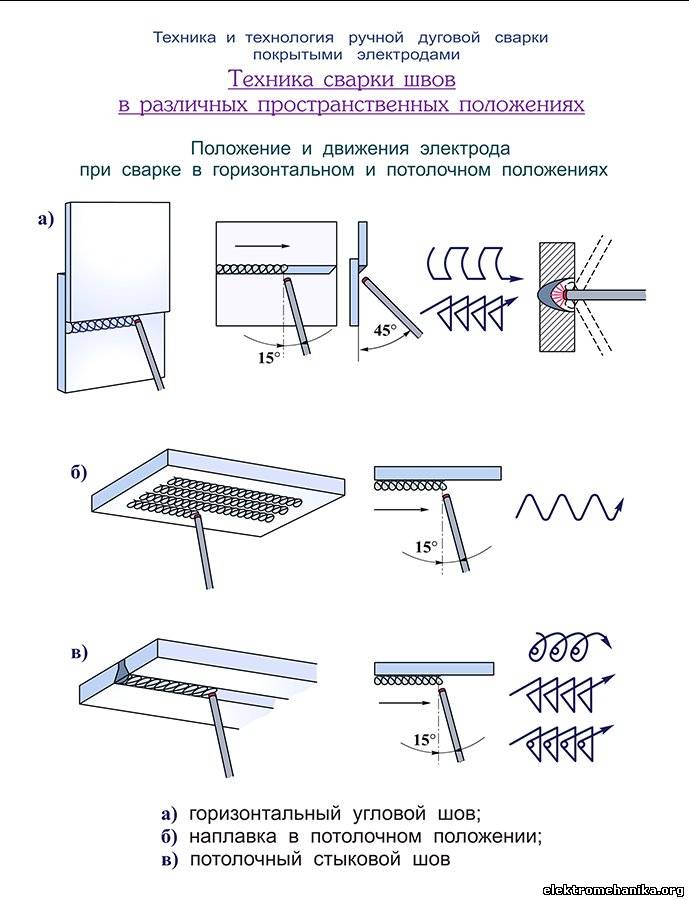 Сварка вертикальных швов