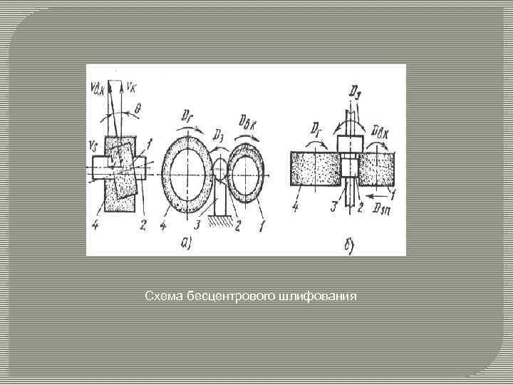 Схема шлифования рельсов