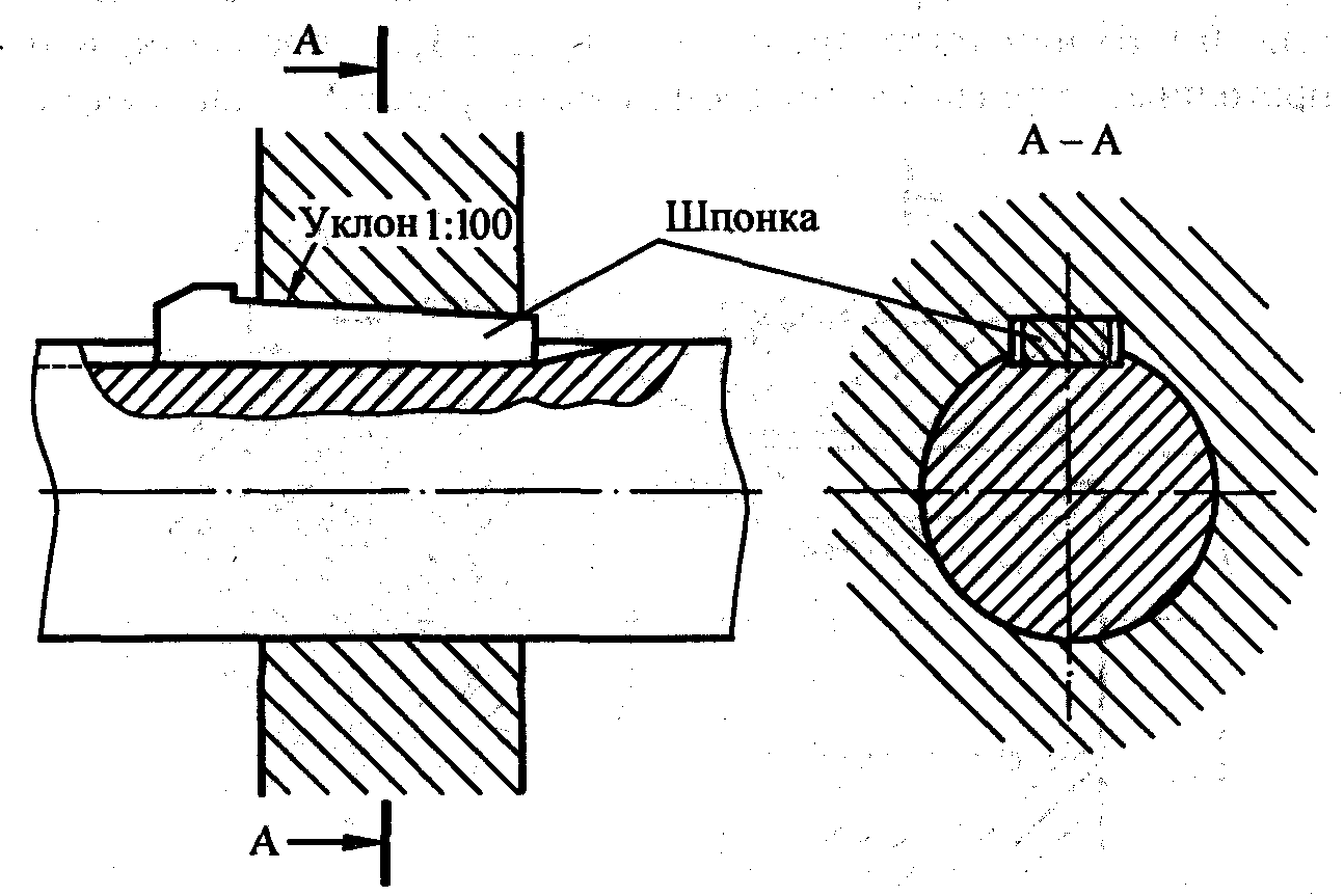 Сборка шпоночных соединений