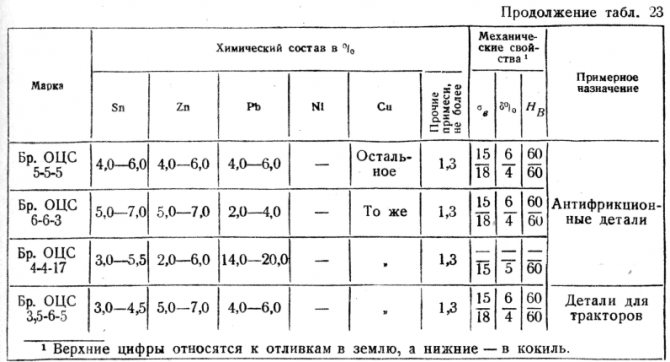 Латунь и его полезные свойства для человека