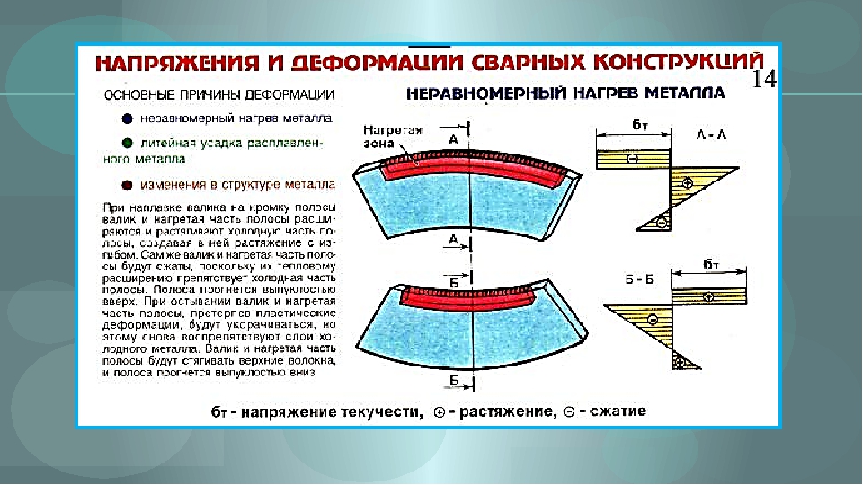 Деформации и напряжения при сварке. причины сварочных деформаций