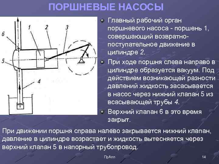 Поршневой насос схема и принцип работы