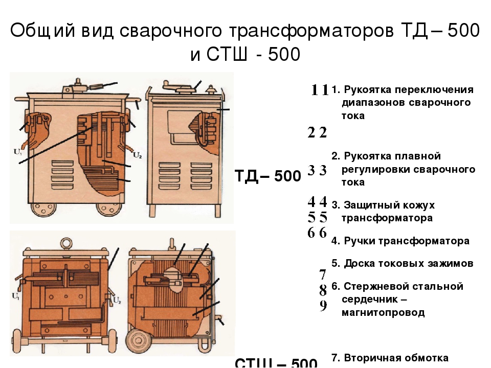 Виды трансформаторов на схеме