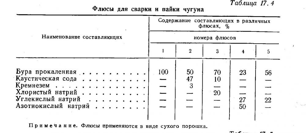 Какой флюс используется для сварки, основные виды флюсовых смесей