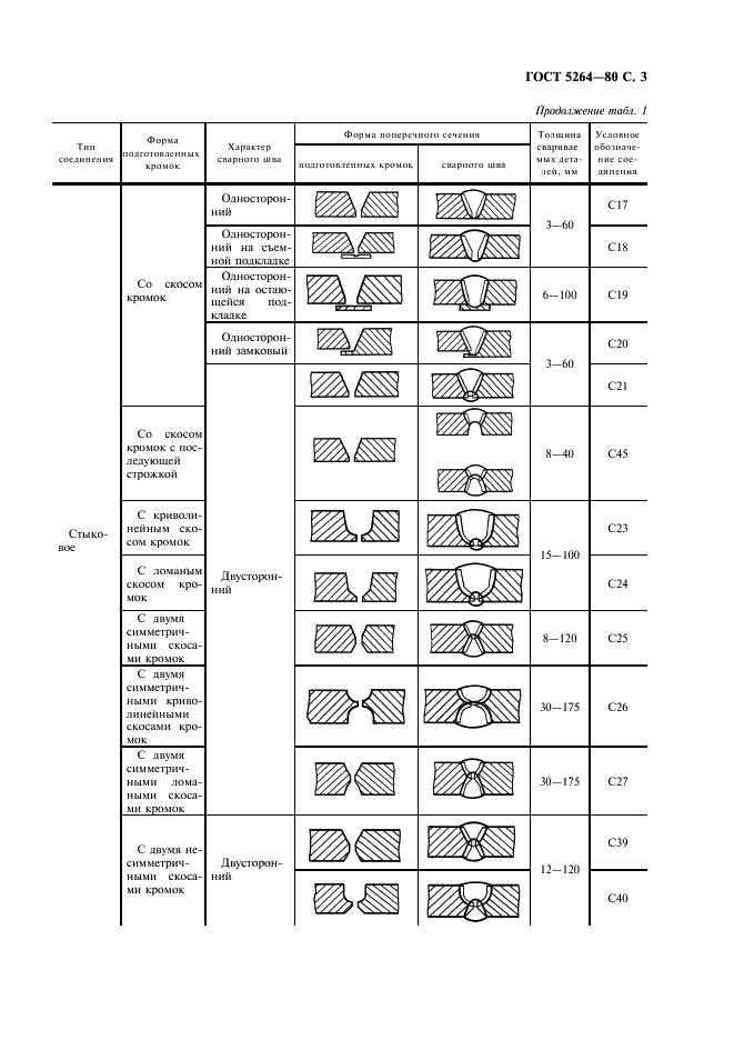 S ост. Сварочные швы ГОСТ 5264-80. Сварочный шов ГОСТ 5264-80 т1. Т3 сварочный шов ГОСТ 5264-80. Сварочный шов с17.