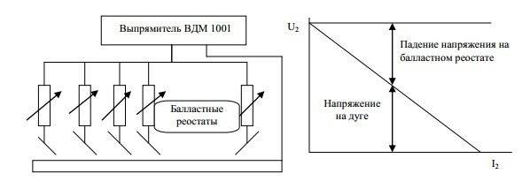 Балластный реостат для сварочного аппарата: как подключить и сделать своими руками