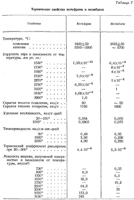 Сплав карбида вольфрама