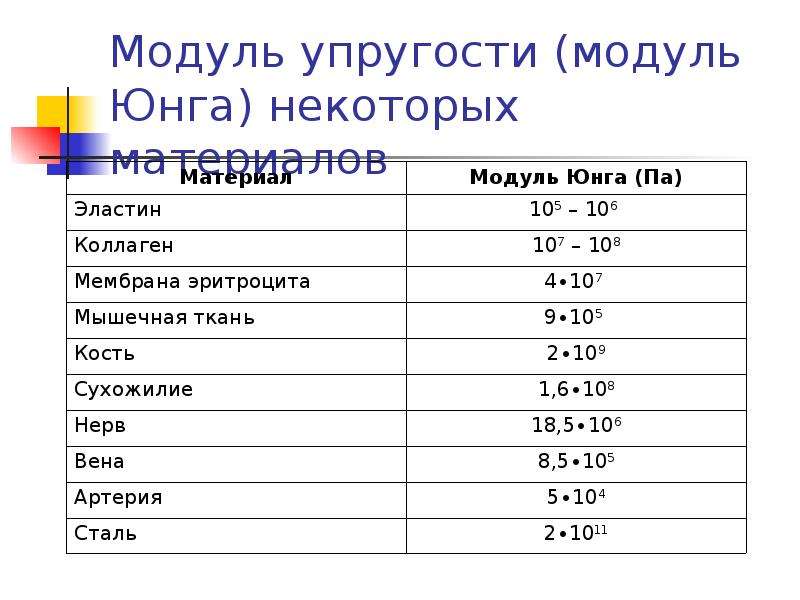 ✅ модуль юнга: его физический смысл, таблица, формула расчета жесткости - спецтехника-в-уфе.рф