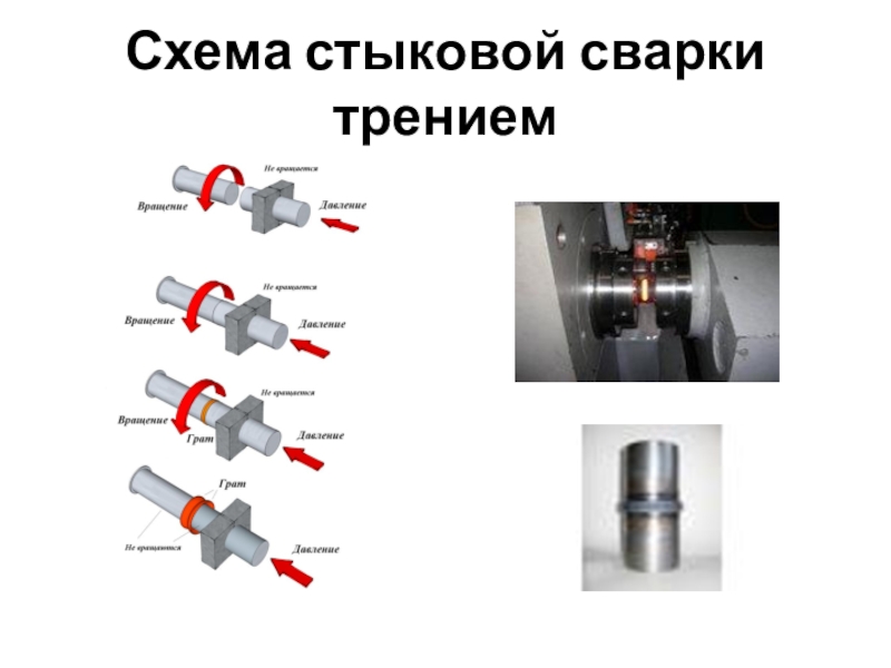 Схема процесса стыковой сварки