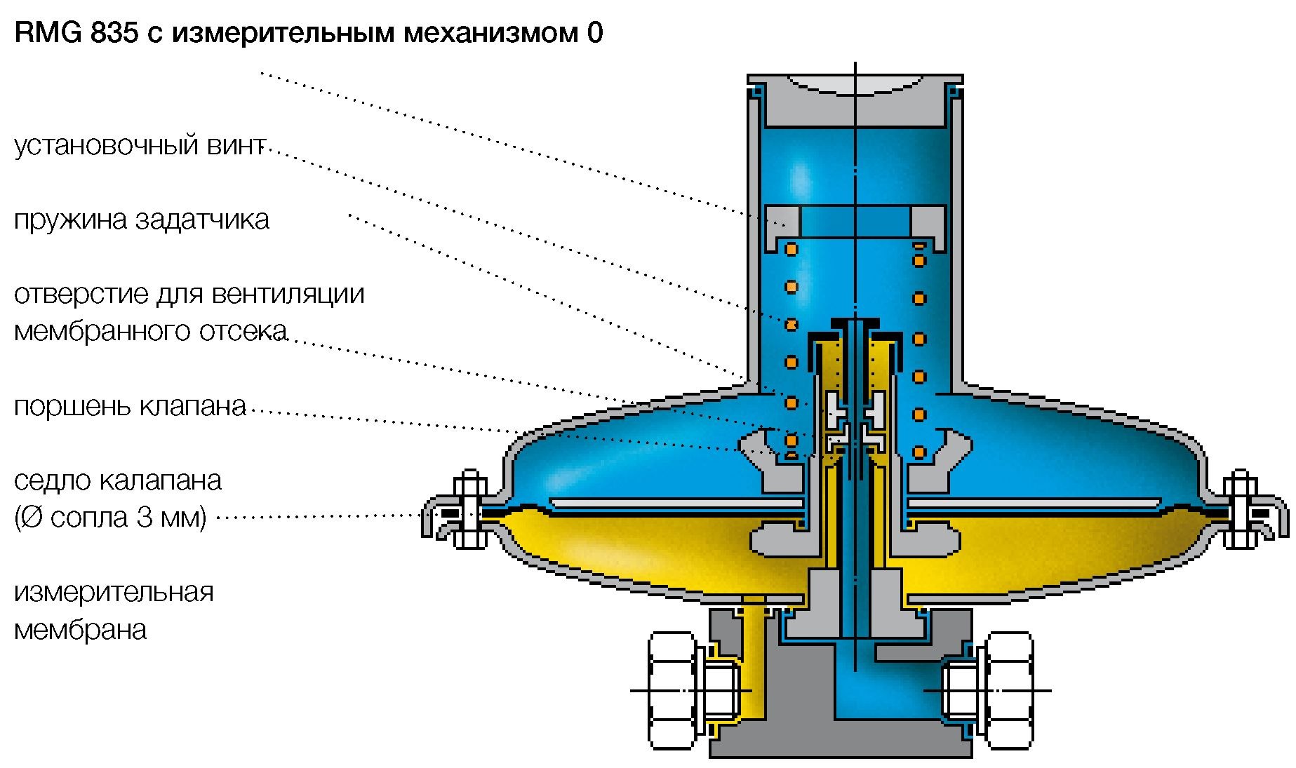 Клапан предохранительный сбросной: защита газопровода от повышенного давления