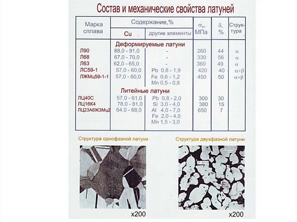 Медь - свойства меди, сплавы и применение — портал о ломе, отходах и экологии