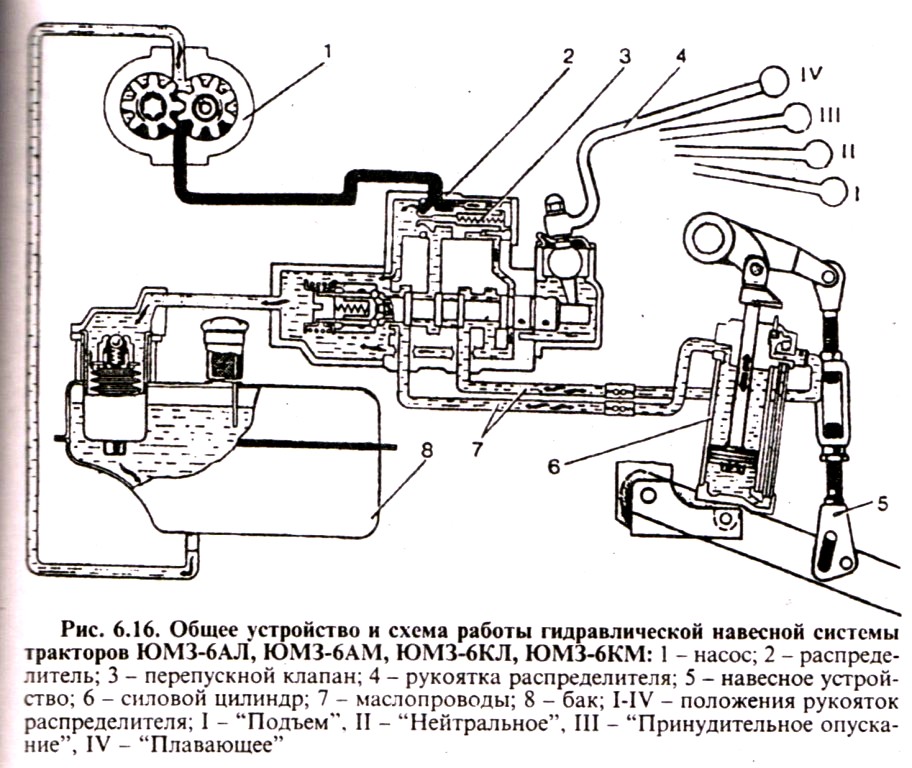 Схема подключения гидравлики