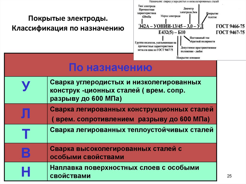 Как выбрать электроды для сварки: виды и особенности выбора