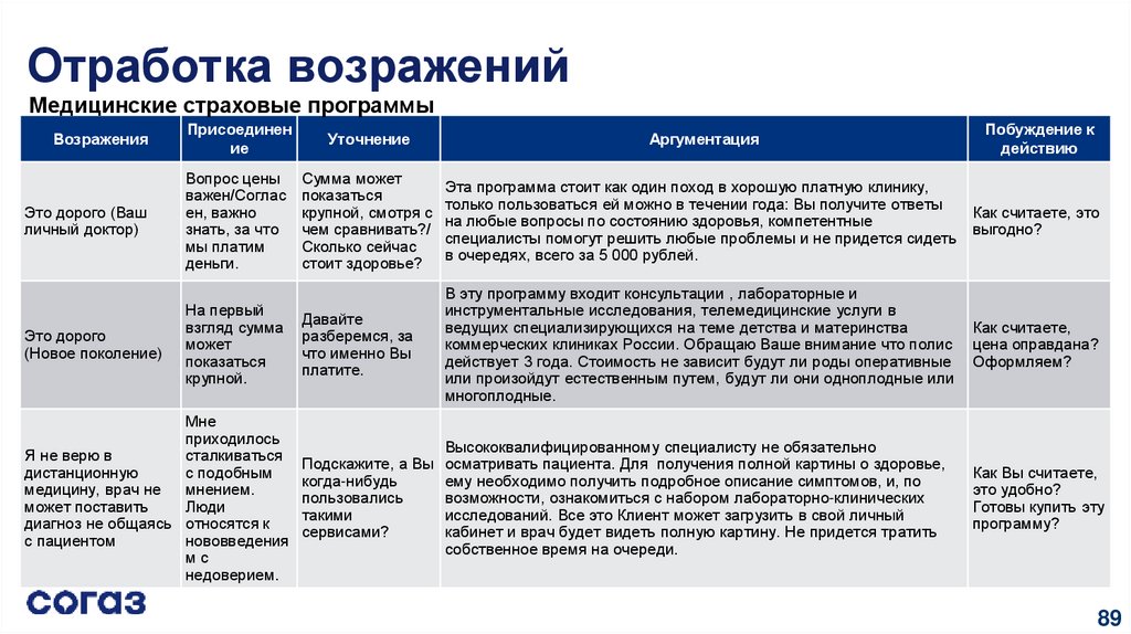 Усилия затраченные на управление небольшим проектом составляют от общих усилий по проекту