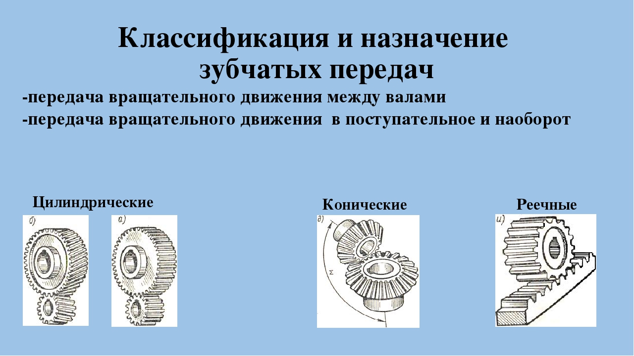 Укажите наглядное изображение конической зубчатой передачи