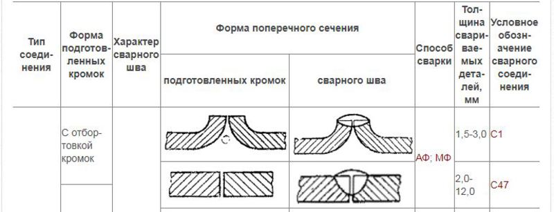 Гост 8713-79 сварка под флюсом. соединения сварные. основные типы, конструктивные элементы и размеры
