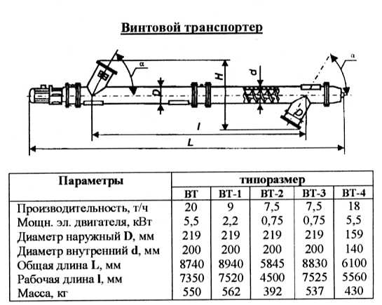 Шнековый транспортер чертеж