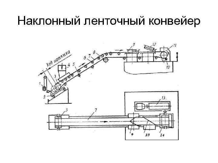 Схема транспортера ленточного